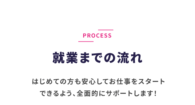 就業までの流れ