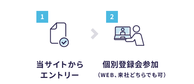 エントリー、個別登録会参加